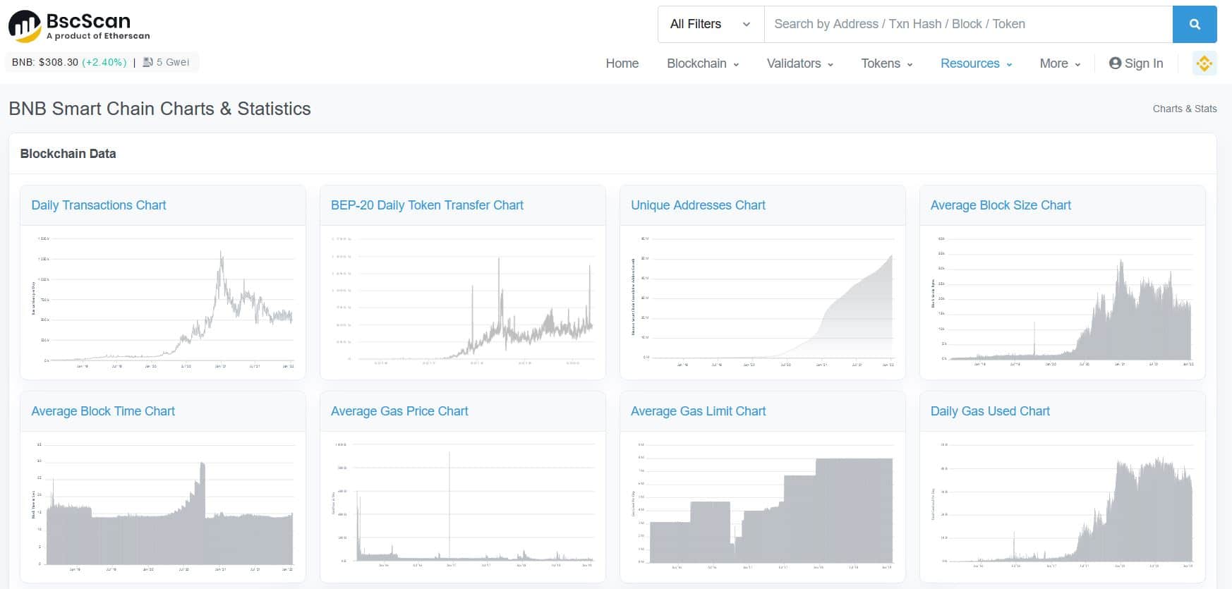 Bscscan BNB Smart Chain Charts & Statistics